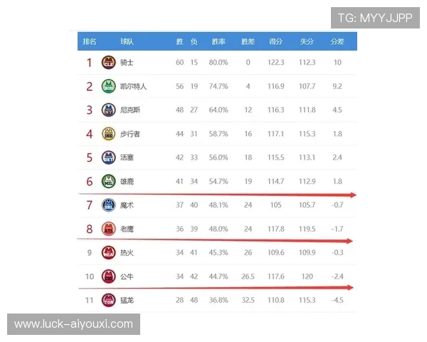 NBA季后赛实力排行榜:东西部球队深度解析 NBA季后赛实力排行榜:东西部球队深度解析