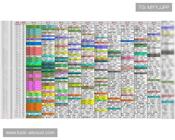 NBA数据分析:高阶数据揭示球员真实价值_20260530151007 NBA数据分析:高阶数据揭示球员真实价值_20260530151007