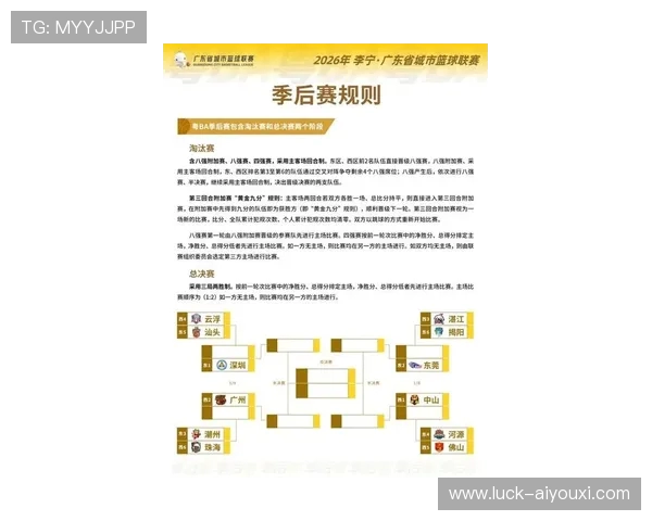 NBA季后赛规则详解:赛制与晋级方式_20260603221136 NBA季后赛规则详解:赛制与晋级方式_20260603221136